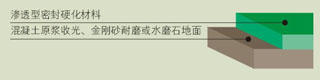 密封硬化劑施工-廣州美地美地坪漆廠家 密封硬化劑施工-廣州美地美地坪漆廠家