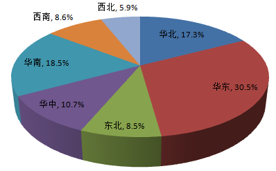 從佛山地坪漆廠家公布調(diào)查報告，你能獲得什么信息？
